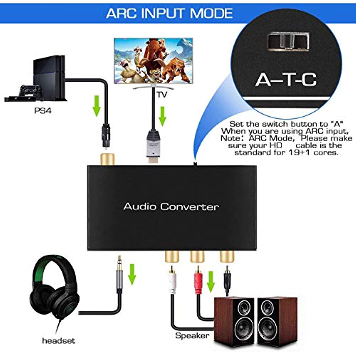 Digital to Analog DAC & Audio  - Hdmi Arc Cable reseña y precio