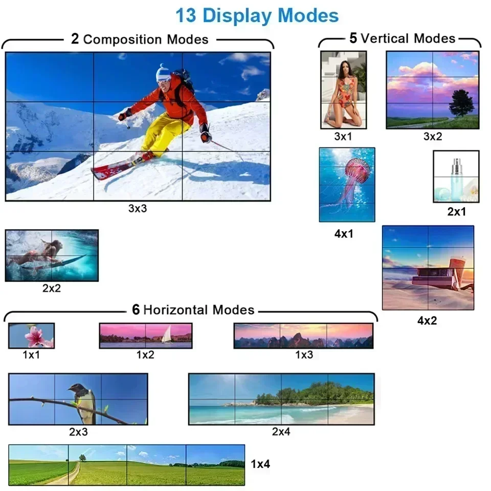 4K 3x3 Video Wall Controller 1 - Home Cinema Screen reseña y precio