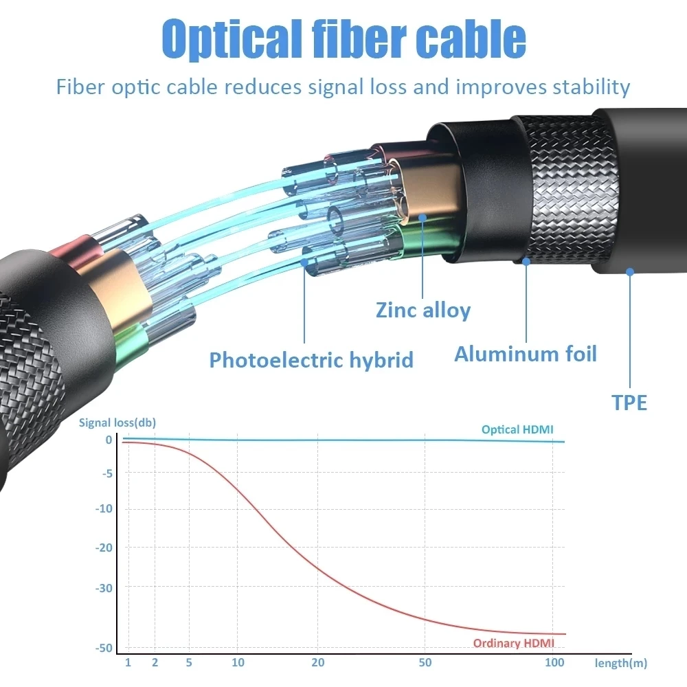 4K 60Hz AOC HDMI 2.0 Fiber Opt - Hdmi Arc Cable reseña y precio