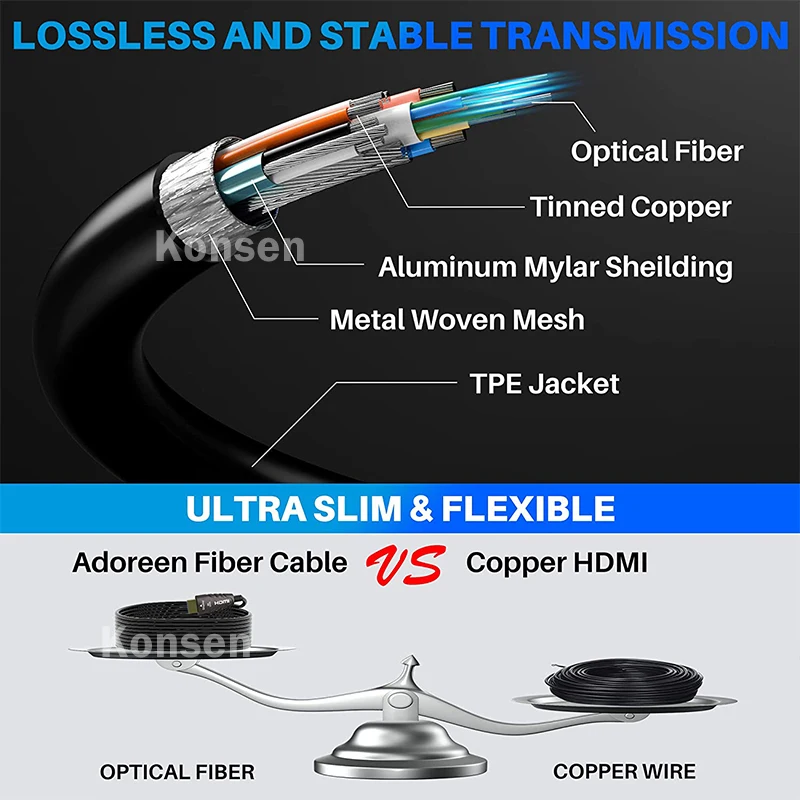 4K 60Hz AOC HDMI 2.0 Fiber Opt - Hdmi Arc Cable reseña y precio