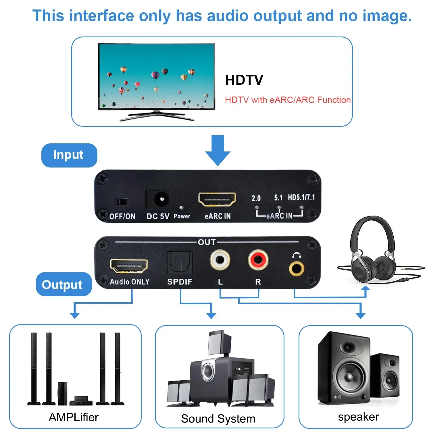 192KHz HDMI eARC ARC to RCA Au - Hdmi Arc Cable reseña y precio