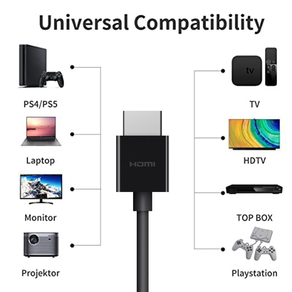 HDMI Cable 4K 60Hz Premium Hig - Hdmi Arc Cable reseña y precio