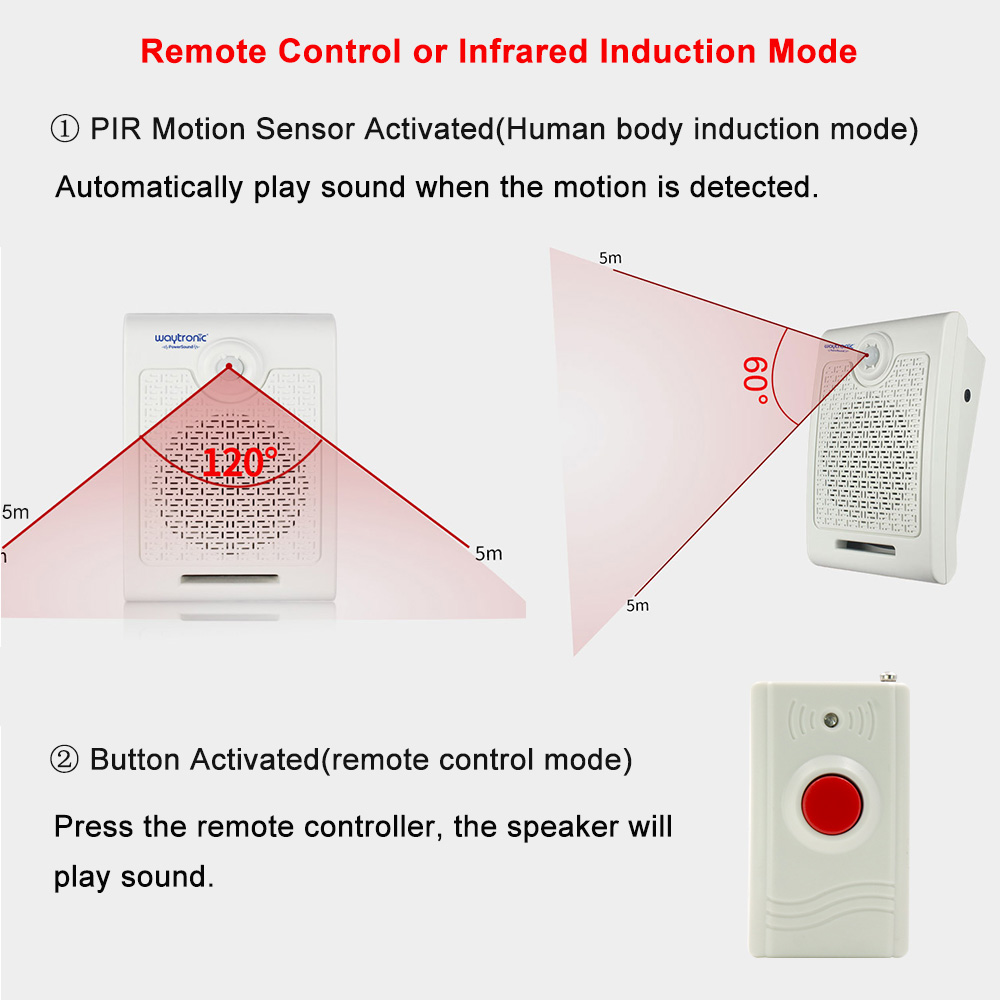 Wall Mount High Power PIR Moti - Wall Mount Speaker reseña y precio