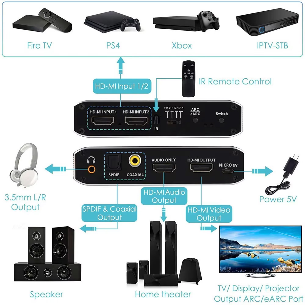 2x1 HDMI-compatible Switch eAR - Hdmi Arc Cable reseña y precio