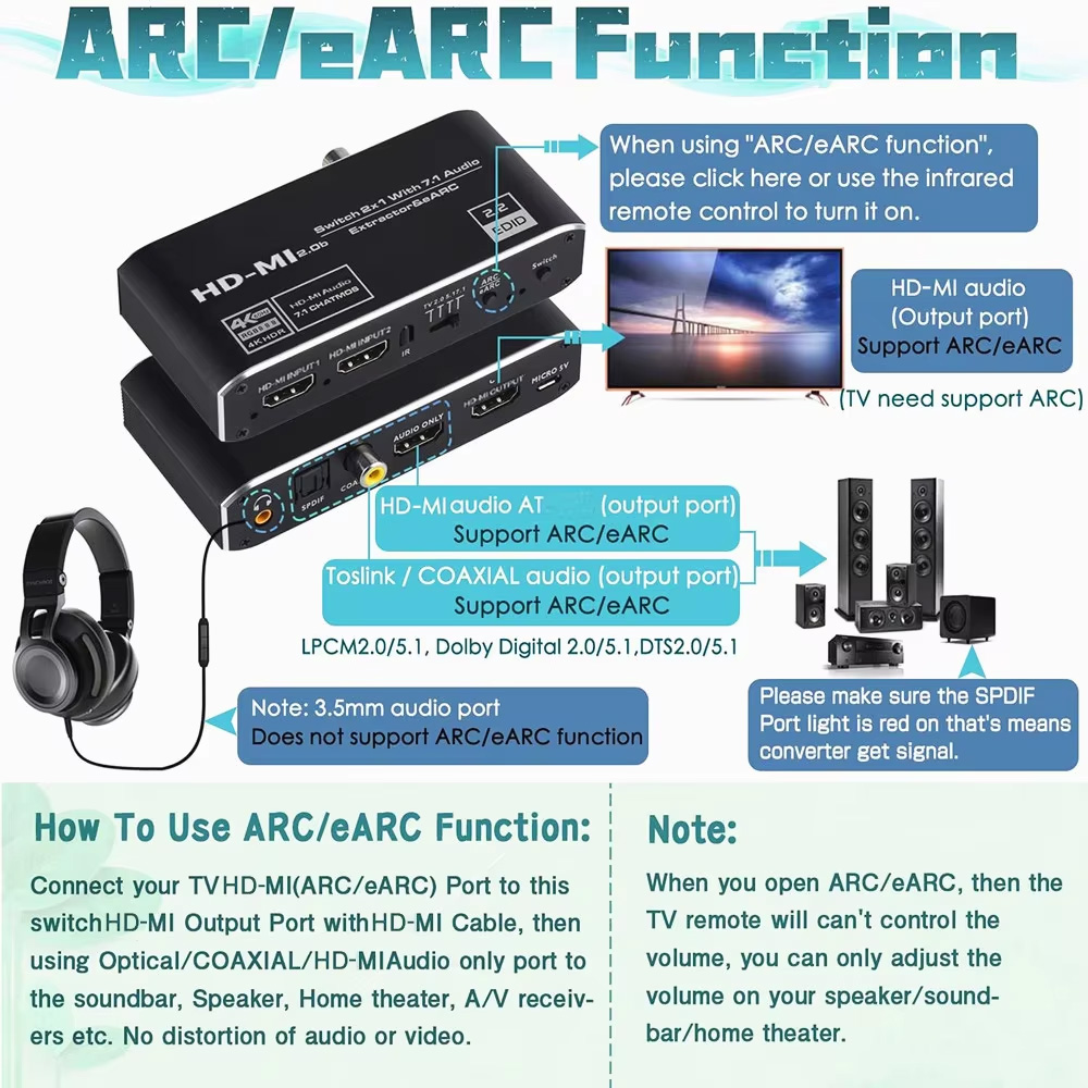 2x1 HDMI-compatible Switch eAR - Hdmi Arc Cable reseña y precio