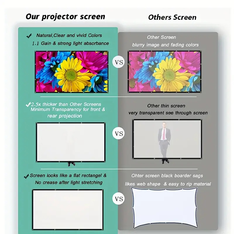 Projector Screen16:9 indoor/ou - Home Cinema Screen reseña y precio