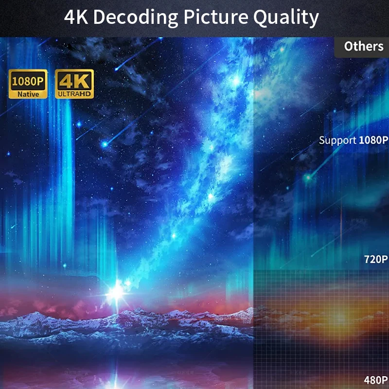 CAIWEI A10Q Projector 4K Full  - Video Home Cinema reseña y precio